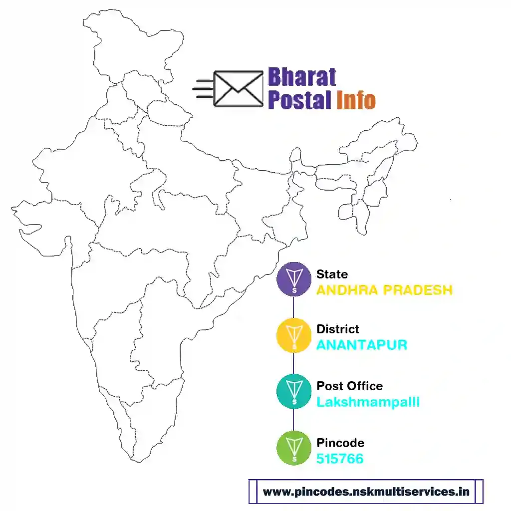 andhra pradesh-anantapur-lakshmampalli-515766